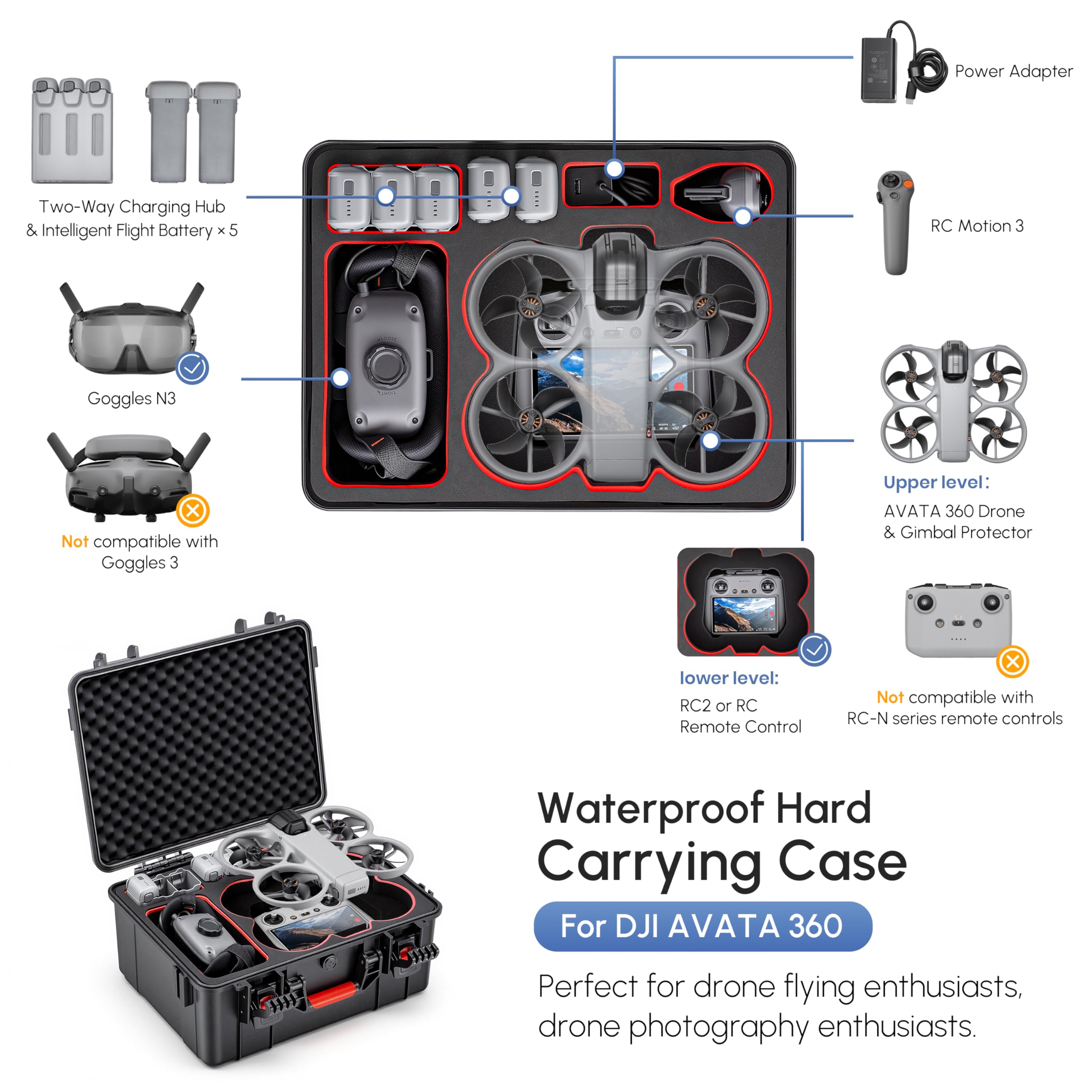 Waterproof Hard Case for DJI A - đánh giá và giá Drone Joystick Cover