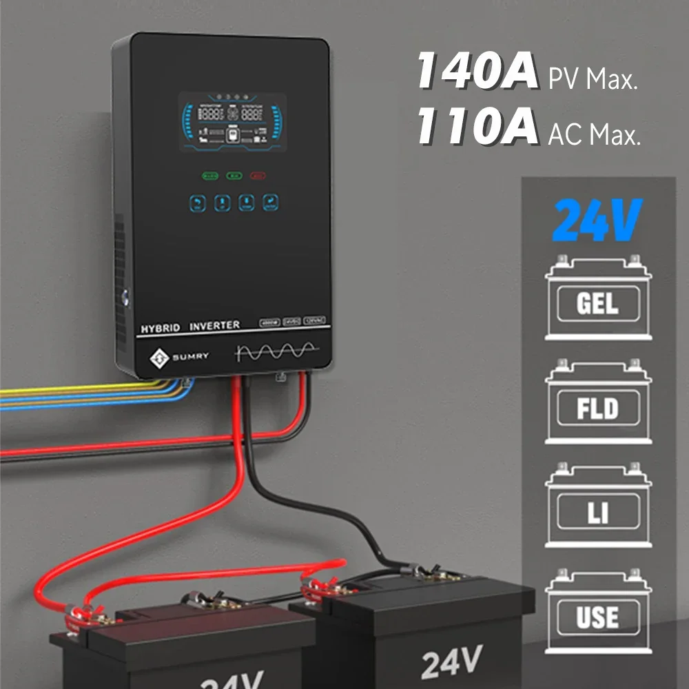 Sumry 4KW 120V Off Grid Solar  - đánh giá và giá Drone Solar Charger