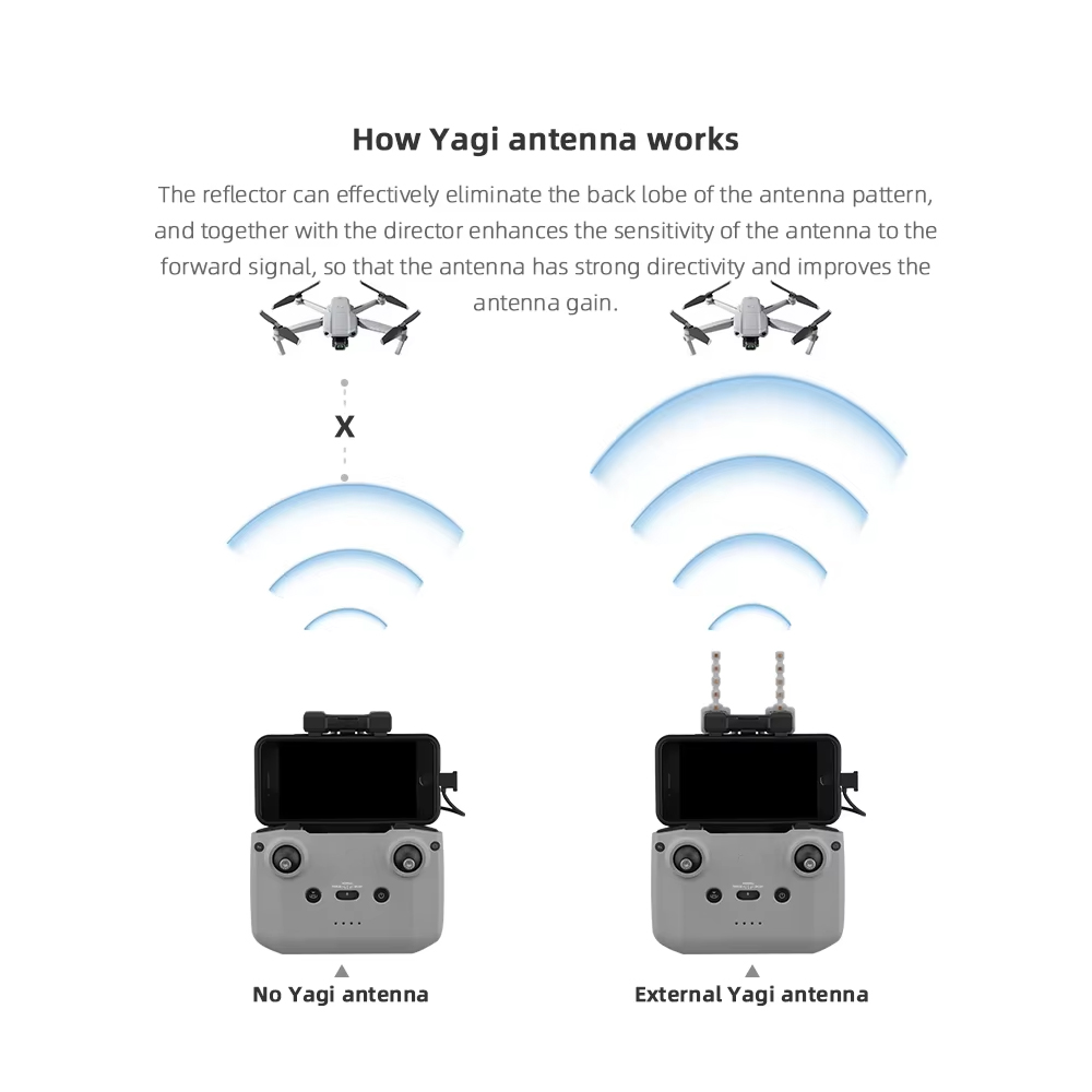 BRDRC 5.8GHz Yagi Antenna for  - đánh giá và giá Drone Tablet Mount