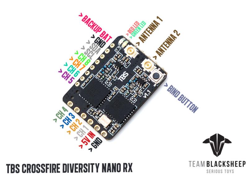 VoidFly TBS CROSSFIRE DIVERSIT - đánh giá và giá Tbs Fpv Crossfire
